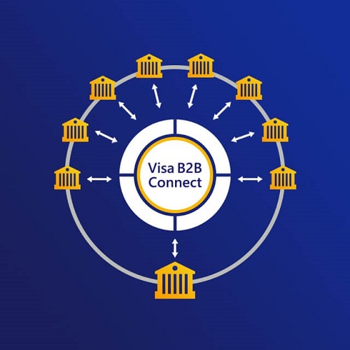 Visa and First Abu Dhabi Bank partner to expand cross-border payments through Visa B2B Connect